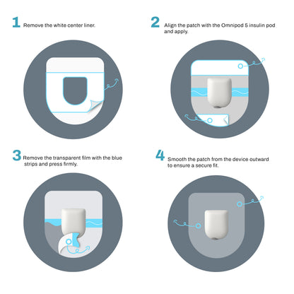 Step-by-step guide on how to apply an insulin patch with illustrations and text.