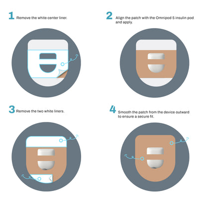 Step-by-step guide for applying an insulin patch with icons and text.