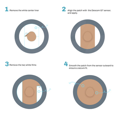 Step-by-step guide for applying a Dexcom G7 sensor patch with illustrations and text.