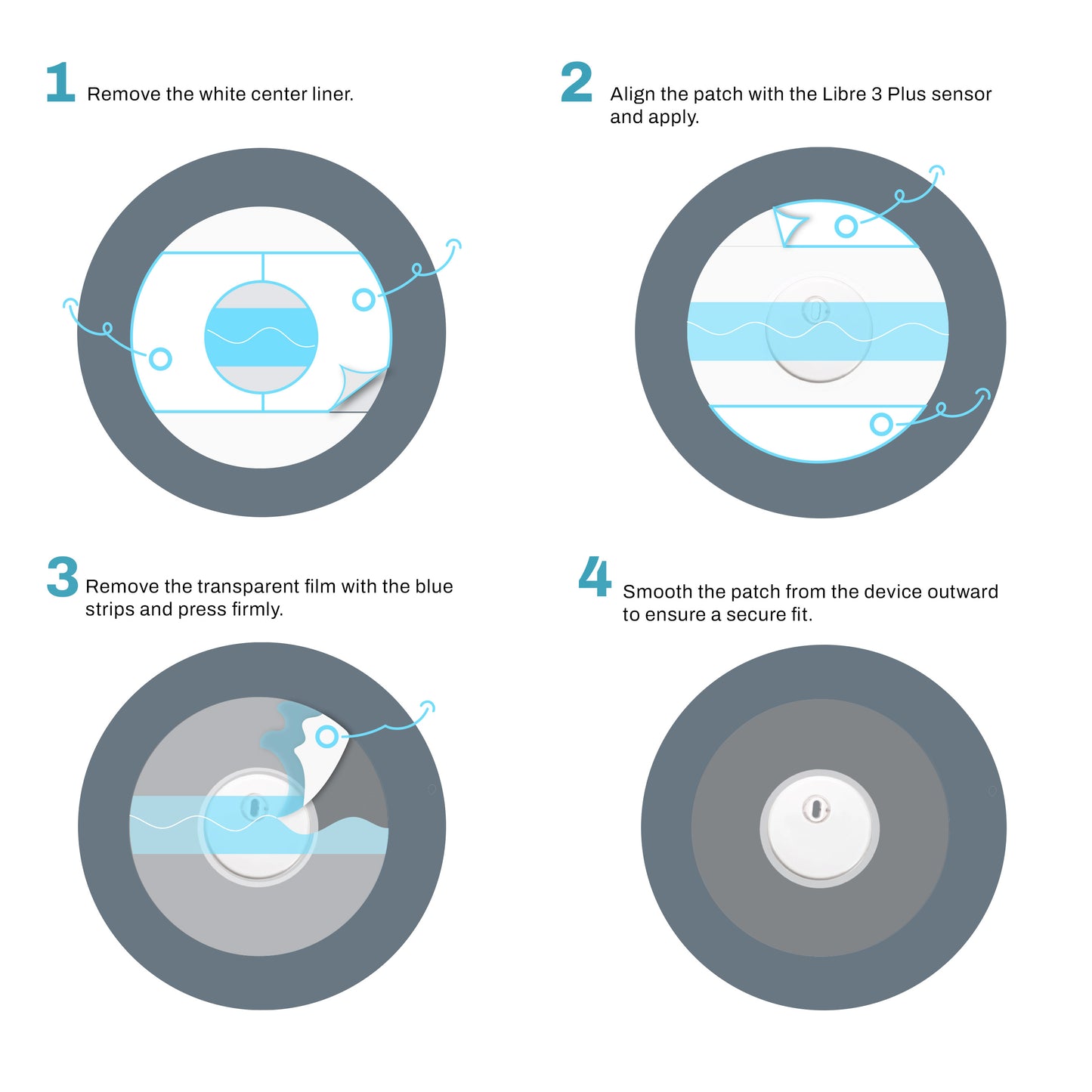 Step-by-step guide for applying a patch to a Libre 3 Plus sensor with illustrations and text.