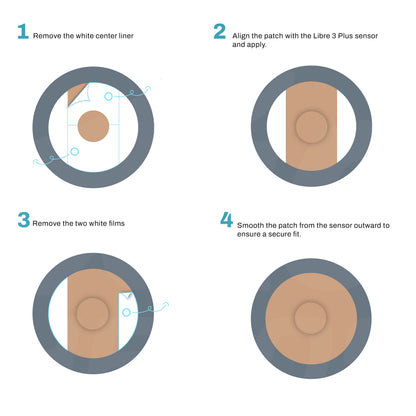 Step-by-step guide on applying a patch with Libre 3 Plus sensor alignment.
